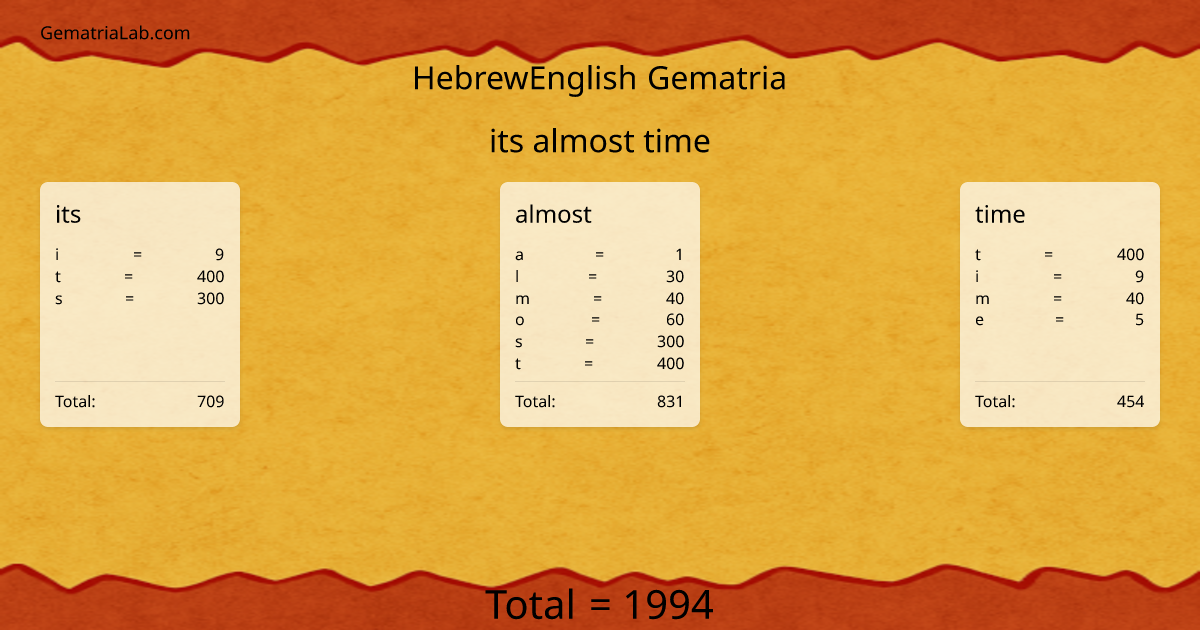 its almost time in hebrewEnglish Gematria